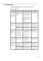 Предварительный просмотр 19 страницы Lenovo 66A3-GACB-WW User Manual