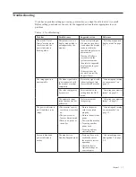 Preview for 23 page of Lenovo 66C1-GAC3-WW User Manual