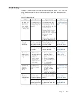 Preview for 27 page of Lenovo 66D0-KAC2-WW User Manual