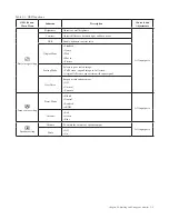 Предварительный просмотр 20 страницы Lenovo 66E5-GAC3-WW User Manual