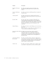 Preview for 14 page of Lenovo 7057 (Spanish) Manual