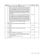 Preview for 145 page of Lenovo 7099B8U Hardware Maintenance Manual