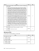 Preview for 150 page of Lenovo 7099B8U Hardware Maintenance Manual