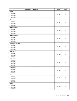 Preview for 157 page of Lenovo 7099B8U Hardware Maintenance Manual