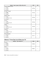 Preview for 192 page of Lenovo 7099B8U Hardware Maintenance Manual