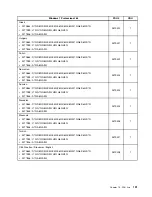 Preview for 197 page of Lenovo 7099B8U Hardware Maintenance Manual