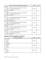 Preview for 200 page of Lenovo 7099B8U Hardware Maintenance Manual