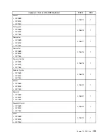 Preview for 215 page of Lenovo 7099B8U Hardware Maintenance Manual