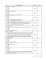 Preview for 235 page of Lenovo 7099B8U Hardware Maintenance Manual