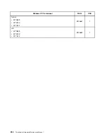 Preview for 260 page of Lenovo 7099B8U Hardware Maintenance Manual