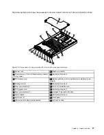 Preview for 41 page of Lenovo 70AR User Manual And Hardware Maintenance Manual