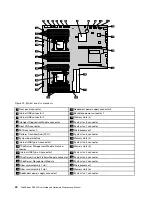 Preview for 54 page of Lenovo 70AR User Manual And Hardware Maintenance Manual