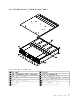 Предварительный просмотр 25 страницы Lenovo 70F0 User Manual And Hardware Maintenance Manual