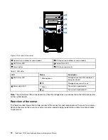 Предварительный просмотр 24 страницы Lenovo 70LU User Manual And Hardware Maintenance Manual