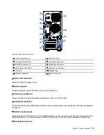 Предварительный просмотр 25 страницы Lenovo 70LU User Manual And Hardware Maintenance Manual