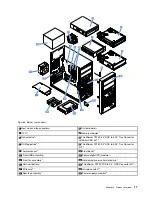 Предварительный просмотр 29 страницы Lenovo 70LU User Manual And Hardware Maintenance Manual