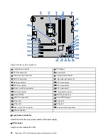 Предварительный просмотр 32 страницы Lenovo 70LU User Manual And Hardware Maintenance Manual