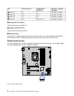 Предварительный просмотр 34 страницы Lenovo 70LU User Manual And Hardware Maintenance Manual