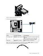 Предварительный просмотр 63 страницы Lenovo 70LU User Manual And Hardware Maintenance Manual