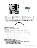 Предварительный просмотр 71 страницы Lenovo 70LU User Manual And Hardware Maintenance Manual