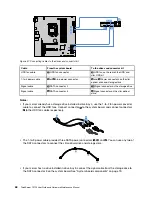 Предварительный просмотр 80 страницы Lenovo 70LU User Manual And Hardware Maintenance Manual