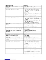 Preview for 65 page of Lenovo 7269D7U - Topseller M58e Sff E7500 2.93G 3Gb 320Gb Dvdrw W7p/Xpp Hardware Maintenance Manual