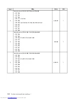 Preview for 148 page of Lenovo 7269D7U - Topseller M58e Sff E7500 2.93G 3Gb 320Gb Dvdrw W7p/Xpp Hardware Maintenance Manual