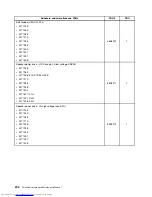 Preview for 208 page of Lenovo 7269D7U - Topseller M58e Sff E7500 2.93G 3Gb 320Gb Dvdrw W7p/Xpp Hardware Maintenance Manual