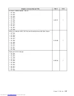 Preview for 213 page of Lenovo 7269D7U - Topseller M58e Sff E7500 2.93G 3Gb 320Gb Dvdrw W7p/Xpp Hardware Maintenance Manual