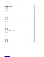 Preview for 214 page of Lenovo 7269D7U - Topseller M58e Sff E7500 2.93G 3Gb 320Gb Dvdrw W7p/Xpp Hardware Maintenance Manual