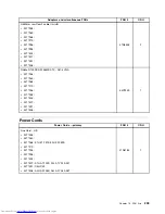 Preview for 215 page of Lenovo 7269D7U - Topseller M58e Sff E7500 2.93G 3Gb 320Gb Dvdrw W7p/Xpp Hardware Maintenance Manual