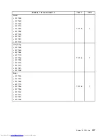 Preview for 243 page of Lenovo 7269D7U - Topseller M58e Sff E7500 2.93G 3Gb 320Gb Dvdrw W7p/Xpp Hardware Maintenance Manual