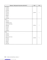 Preview for 270 page of Lenovo 7269D7U - Topseller M58e Sff E7500 2.93G 3Gb 320Gb Dvdrw W7p/Xpp Hardware Maintenance Manual