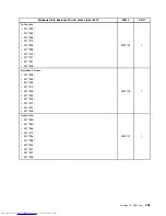 Preview for 309 page of Lenovo 7269D7U - Topseller M58e Sff E7500 2.93G 3Gb 320Gb Dvdrw W7p/Xpp Hardware Maintenance Manual