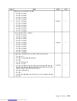 Preview for 341 page of Lenovo 7269D7U - Topseller M58e Sff E7500 2.93G 3Gb 320Gb Dvdrw W7p/Xpp Hardware Maintenance Manual