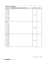 Preview for 365 page of Lenovo 7269D7U - Topseller M58e Sff E7500 2.93G 3Gb 320Gb Dvdrw W7p/Xpp Hardware Maintenance Manual