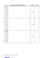 Preview for 372 page of Lenovo 7269D7U - Topseller M58e Sff E7500 2.93G 3Gb 320Gb Dvdrw W7p/Xpp Hardware Maintenance Manual