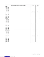 Preview for 375 page of Lenovo 7269D7U - Topseller M58e Sff E7500 2.93G 3Gb 320Gb Dvdrw W7p/Xpp Hardware Maintenance Manual