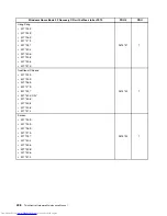 Preview for 444 page of Lenovo 7269D7U - Topseller M58e Sff E7500 2.93G 3Gb 320Gb Dvdrw W7p/Xpp Hardware Maintenance Manual