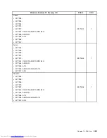 Preview for 451 page of Lenovo 7269D7U - Topseller M58e Sff E7500 2.93G 3Gb 320Gb Dvdrw W7p/Xpp Hardware Maintenance Manual