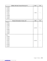 Preview for 471 page of Lenovo 7269D7U - Topseller M58e Sff E7500 2.93G 3Gb 320Gb Dvdrw W7p/Xpp Hardware Maintenance Manual