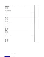 Preview for 508 page of Lenovo 7269D7U - Topseller M58e Sff E7500 2.93G 3Gb 320Gb Dvdrw W7p/Xpp Hardware Maintenance Manual