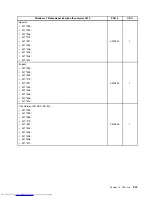 Preview for 519 page of Lenovo 7269D7U - Topseller M58e Sff E7500 2.93G 3Gb 320Gb Dvdrw W7p/Xpp Hardware Maintenance Manual