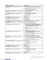 Preview for 67 page of Lenovo 7359 - ThinkCentre M58 - 2 GB RAM Hardware Maintenance Manual