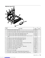 Preview for 111 page of Lenovo 7359 - ThinkCentre M58 - 2 GB RAM Hardware Maintenance Manual