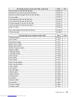 Preview for 115 page of Lenovo 7359 - ThinkCentre M58 - 2 GB RAM Hardware Maintenance Manual