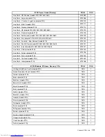 Preview for 117 page of Lenovo 7359 - ThinkCentre M58 - 2 GB RAM Hardware Maintenance Manual