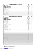 Preview for 122 page of Lenovo 7359 - ThinkCentre M58 - 2 GB RAM Hardware Maintenance Manual