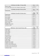 Preview for 123 page of Lenovo 7359 - ThinkCentre M58 - 2 GB RAM Hardware Maintenance Manual