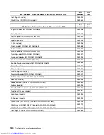 Preview for 126 page of Lenovo 7359 - ThinkCentre M58 - 2 GB RAM Hardware Maintenance Manual